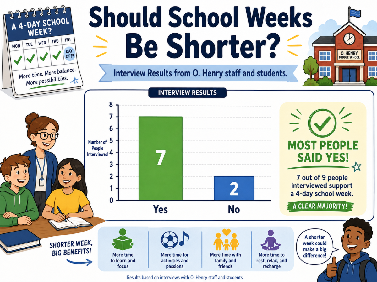 Should School Weeks Be Shorter?