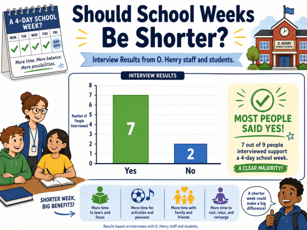 Should School Weeks Be Shorter?